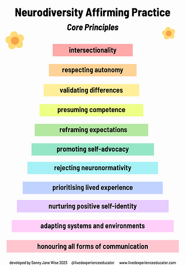 Sonny Jane Wise' Neurodiversity Affirming Practice (2023) Infographic