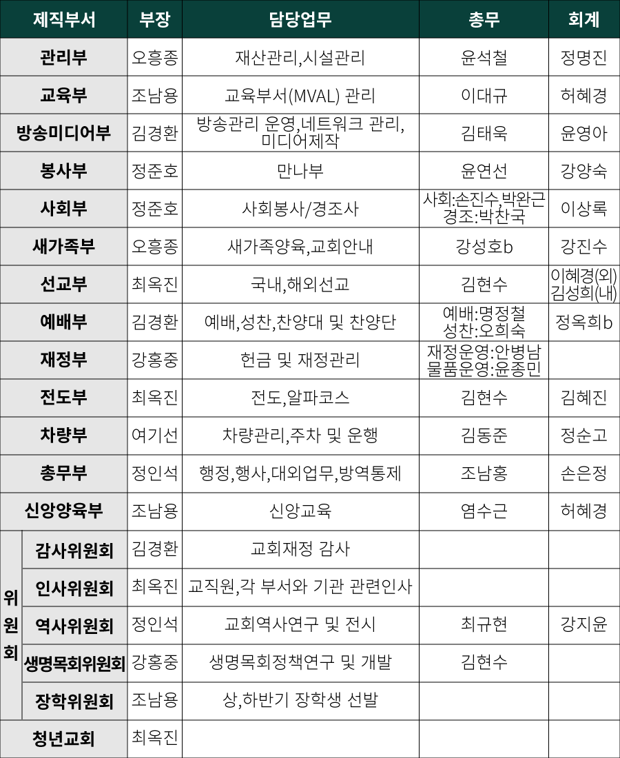 제직.png