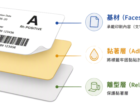 ISBT 128 是由國際輸血血庫自動化共通性協會 ICCBBA(International Council for Commonality in Blood Banking Automation)制定的人類醫療產品全球標準,用於血液、臍帶血、幹細胞、組織及器官等人體來源之細胞資源,進行識別、標示與追溯管理。
