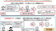 日本政策金融公庫の創業融資を受けるための「創業融資サポート」!