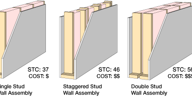 The Soundproofing System