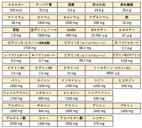 スタースーパーフーズ栄養成分2021.png