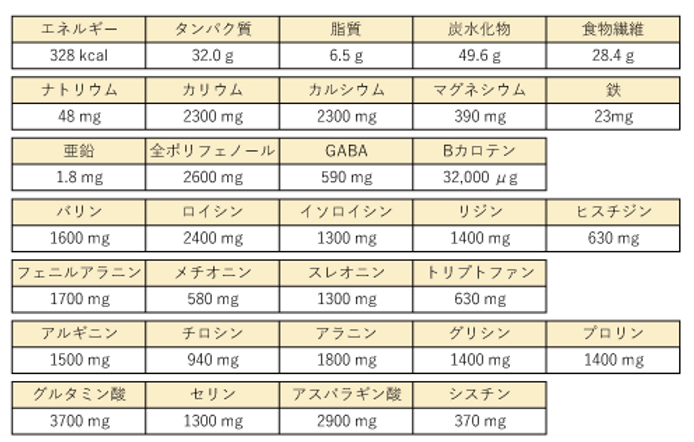 スタースーパーフーズ栄養成分1.png