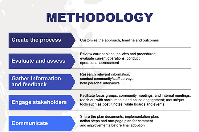 703883_SbrandMethodology_v2_042420.png