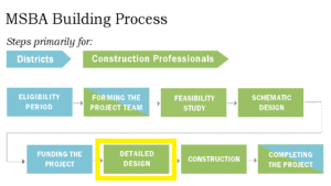 Design Development.webp