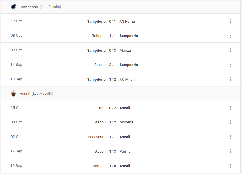 Sampdoria vs Ascoli Prediction content media