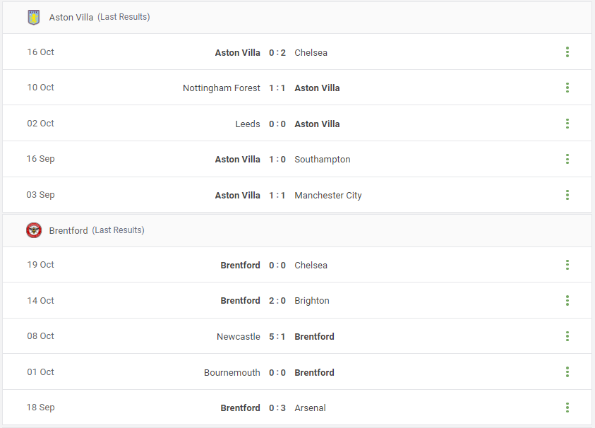 Aston Villa vs Brentford Prediction content media