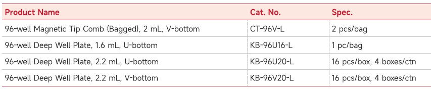 ภาพขนาดย่อ: Deep Well Plate | Magnetic Tip Comb
