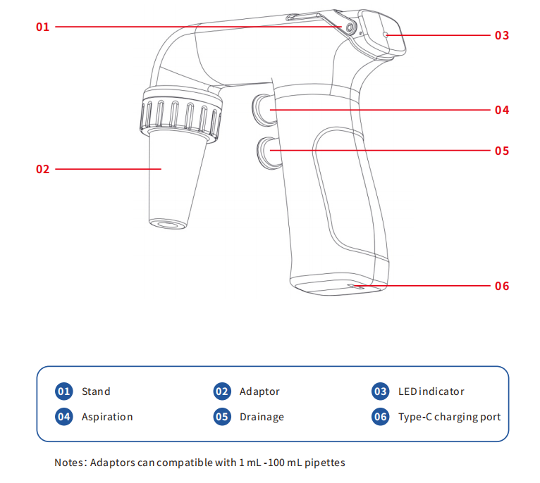 ภาพขนาดย่อ: Electronic Pipette Plus