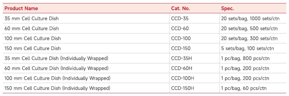 ภาพขนาดย่อ: Cell Culture Dish