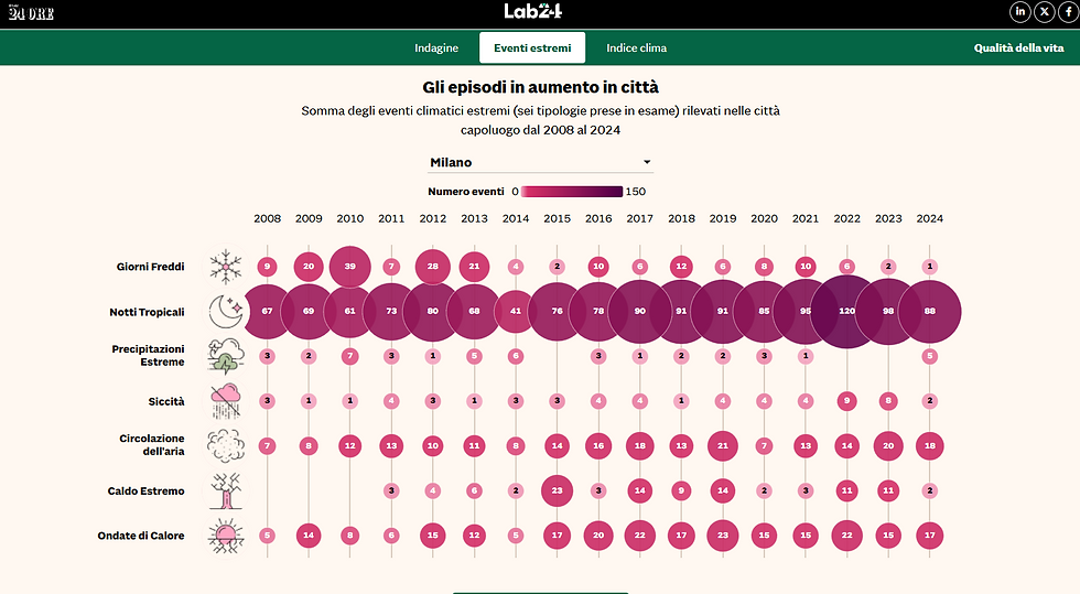 infografica di lab24 sugli eventi climatici estremi a milano