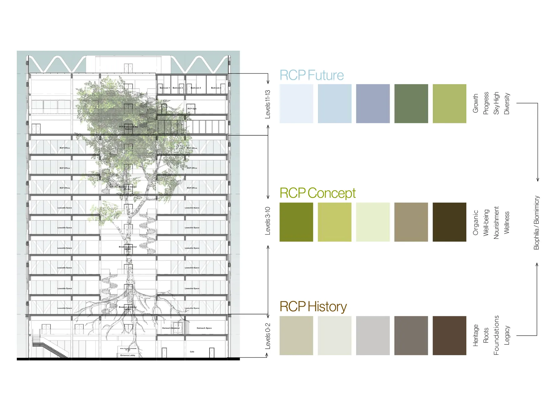 schema dei colori utilizzato per le diverse zone dell'edificio