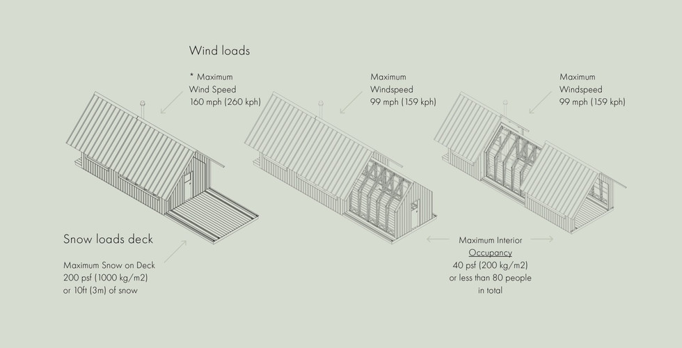 disegno isometrico di progetto