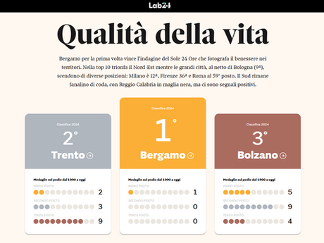 Infografica di Lab24 sulle prime tre provincie per qualità della vita del 2024