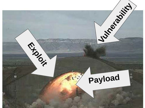 Что такое Metasploit? И что нужно знать о нем.