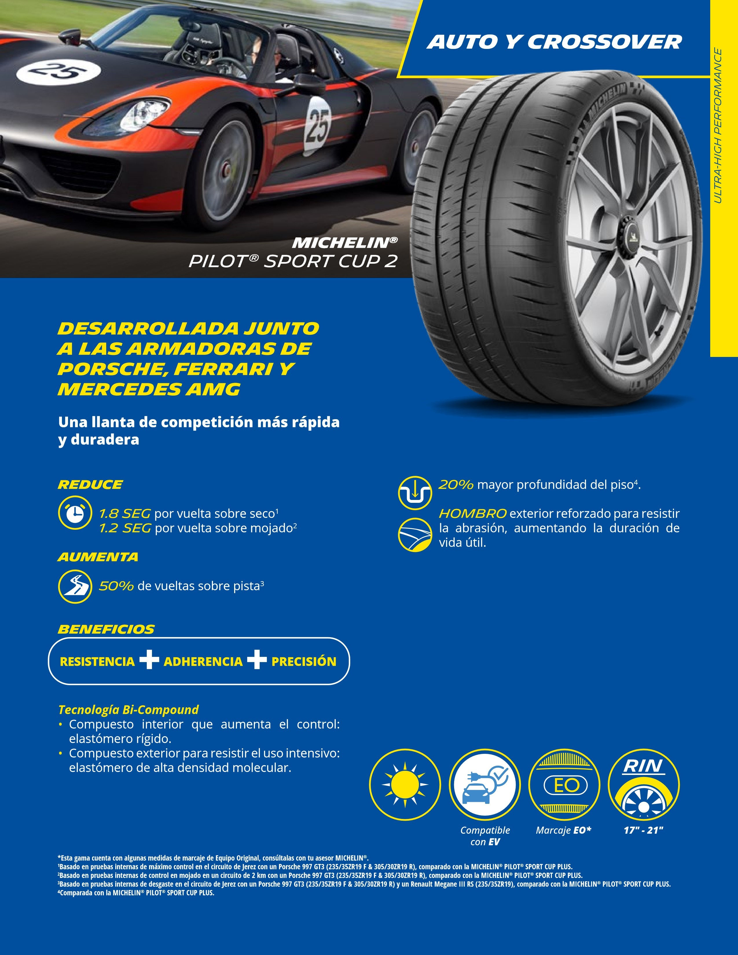 PILOT SPORT CUP 2