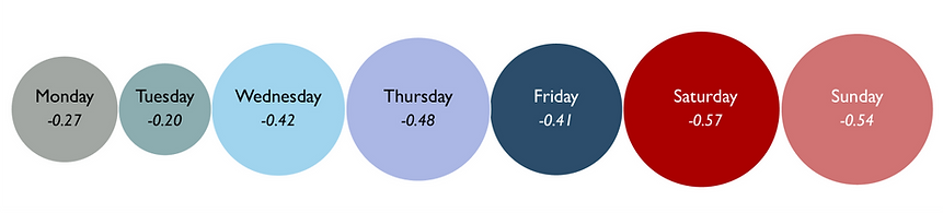 WeekDays.png