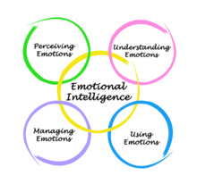inteligencia emocional.gif