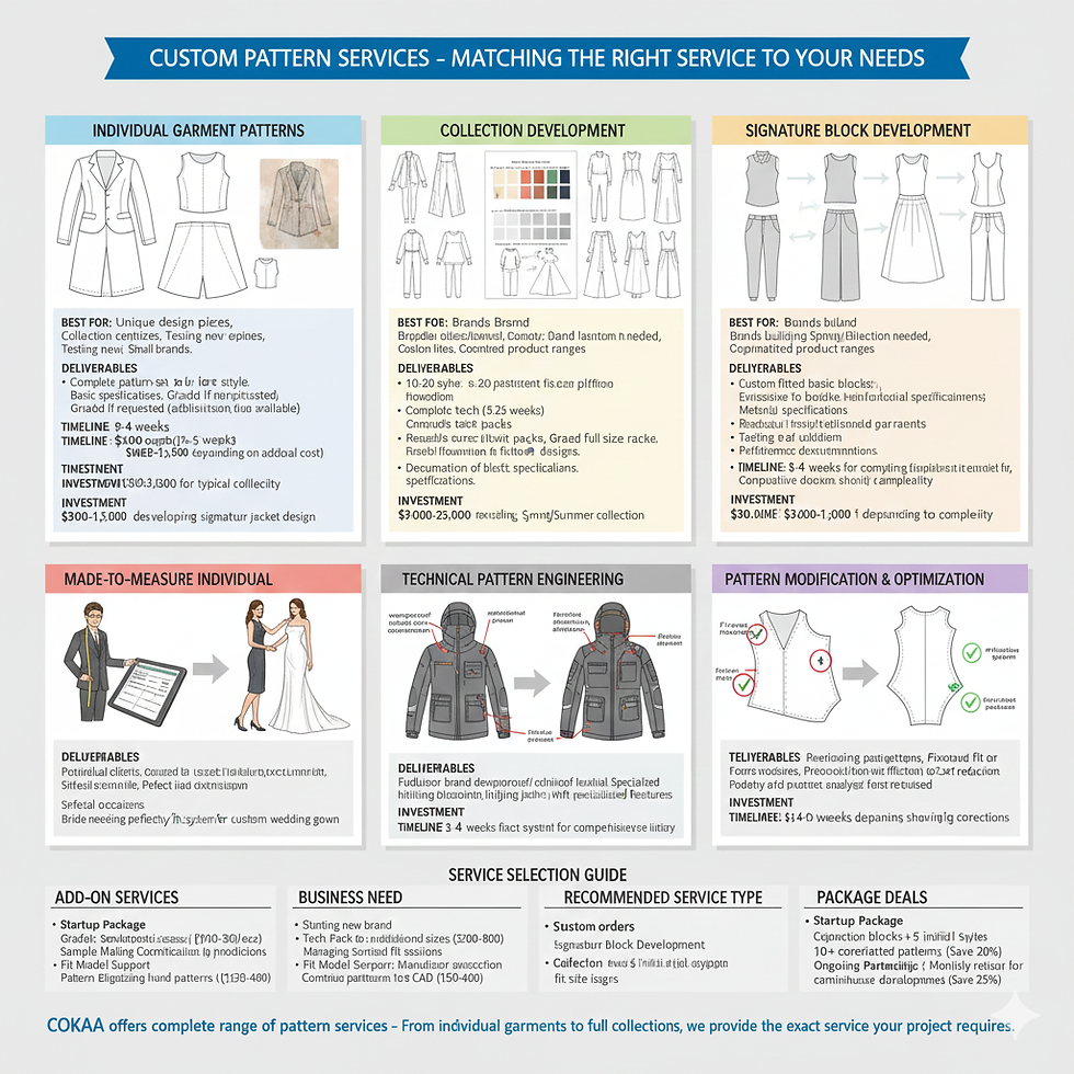 Types of Custom Pattern Services - Matching Service to Your Needs