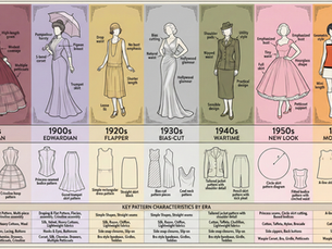 Vintage Pattern Making: Recreating Historical Styles with Modern Precision