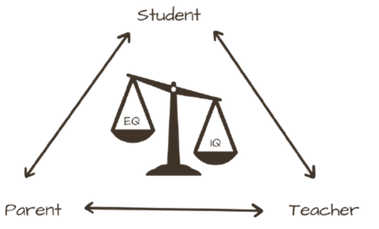 Resources Invested for Development Education - Easing the RIDE for care providers of individuals with disabilities and learning differences.