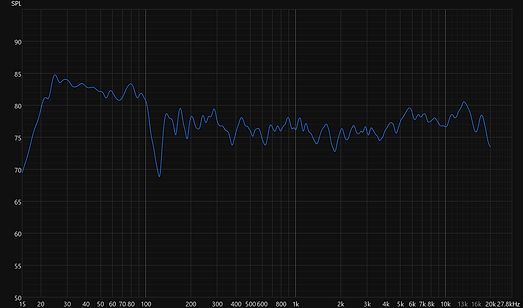 Front Right Speaker Frequency Response Graph Showing Average of All the Measurements with 1/12 smoothing