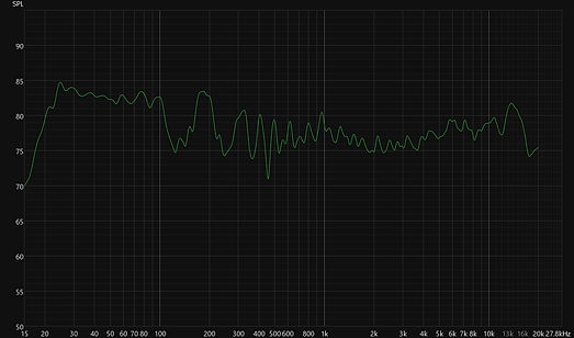 Front Center Speaker Frequency Response Graph Showing Average of All the Measurements with 1/12 smoothing