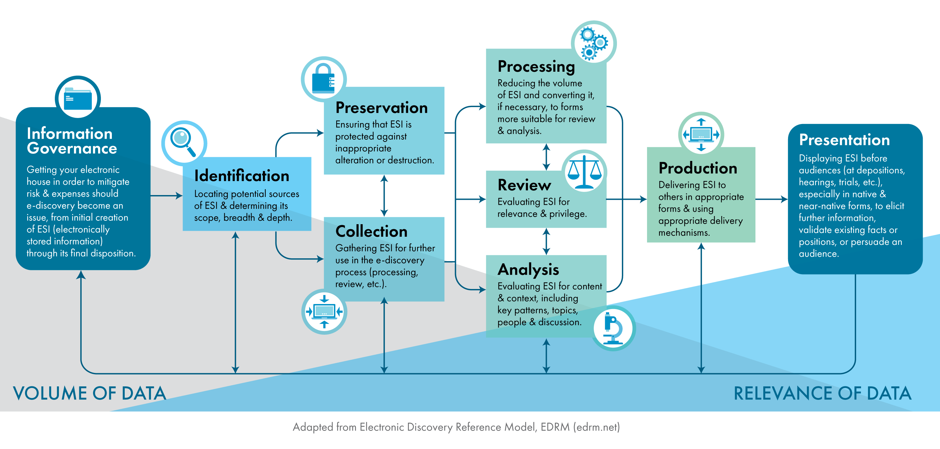 Diagram_ediscovery.gif