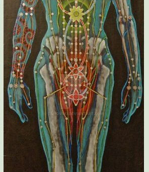 Canais energéticos: a relação entre nadis e meridianos