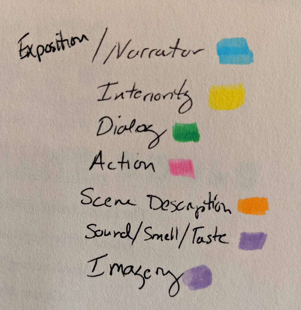Here's my highlight guide! (I keep it on the title page of my book)