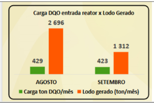Gráfico mostrando o antes e depois