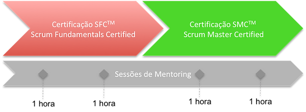Processo de Certificação.png