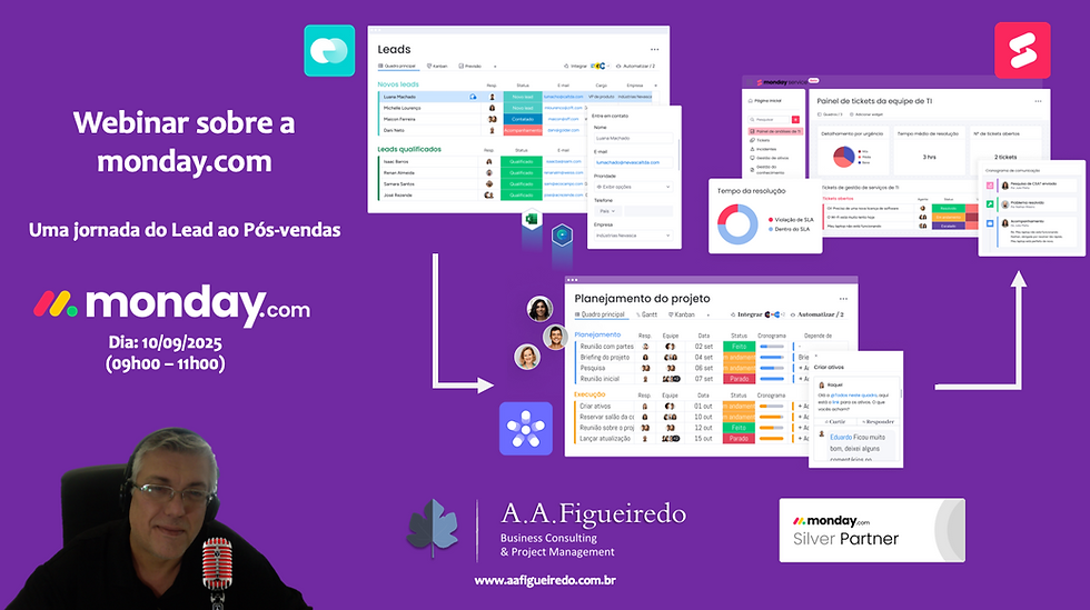 Webinar sobre a monday.com | Uma jornada do Lead ao Pós-vendas