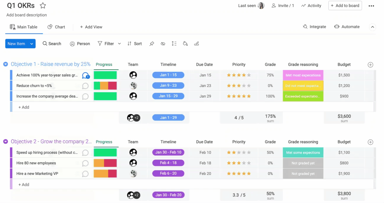 monday OKR.gif