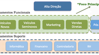 Gestão de Concessionárias