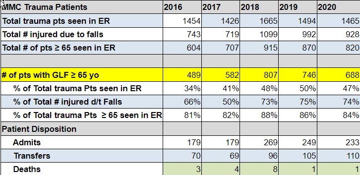 stats for website.gif