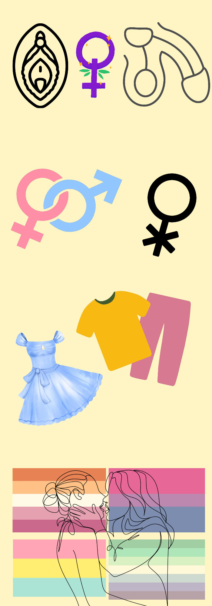 identité de genre et orientation sexuelle