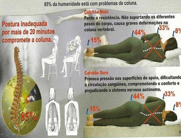 Colchão Magnético parcelado