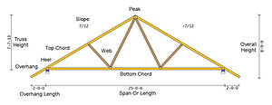Truss Member Name.jpg