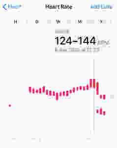 heart rate