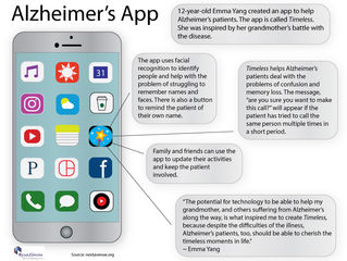 Future of Aging: Alzheimer's App