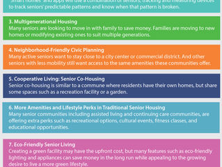 Future of Aging: 8 Predictions About the Future of Assisted Living