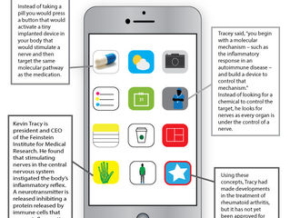 Future of Aging: Bioelectronic Medicine