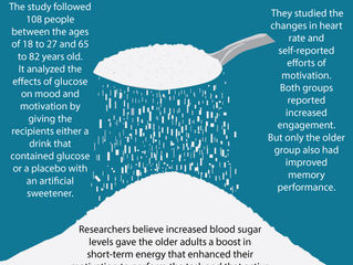 Future of Aging: Sugar Improves Memory in Older Adults