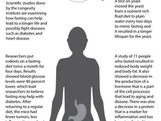 Future of Aging: Fasting & Longevity