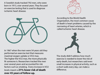 Future of Aging: Predictor of Early Death