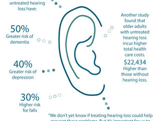 Future of Aging: Seniors with Untreated Hearing Loss Have Greater Risk of Dementia