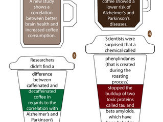 Future of Aging: Coffee May Protect Against Alzheimer's and Parkinson's