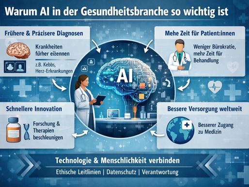 Die Gesundheitsbranche steht vor einem der größten Umbrüche unserer Zeit – und künstliche Intelligenz (KI) spielt dabei eine zentrale Rolle.