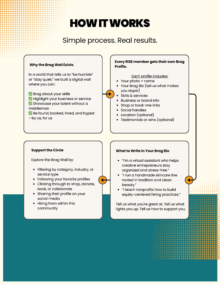 Yellow Modern How We Work Infographic Flyer.png